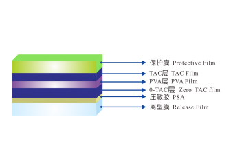 IPS零補償