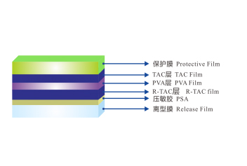 IPS補償
